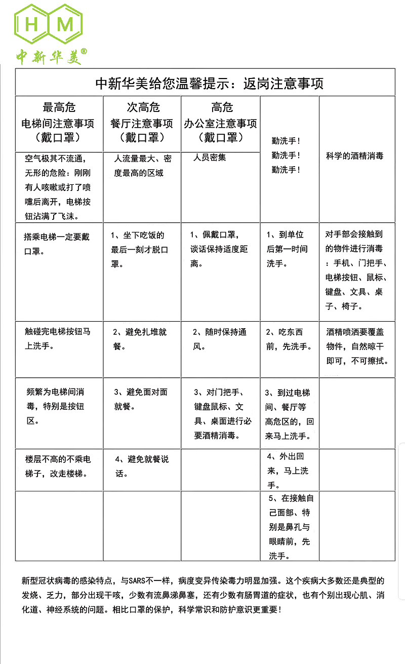 中新華美改性塑料溫馨提示：返崗、復(fù)工注意事項(xiàng)