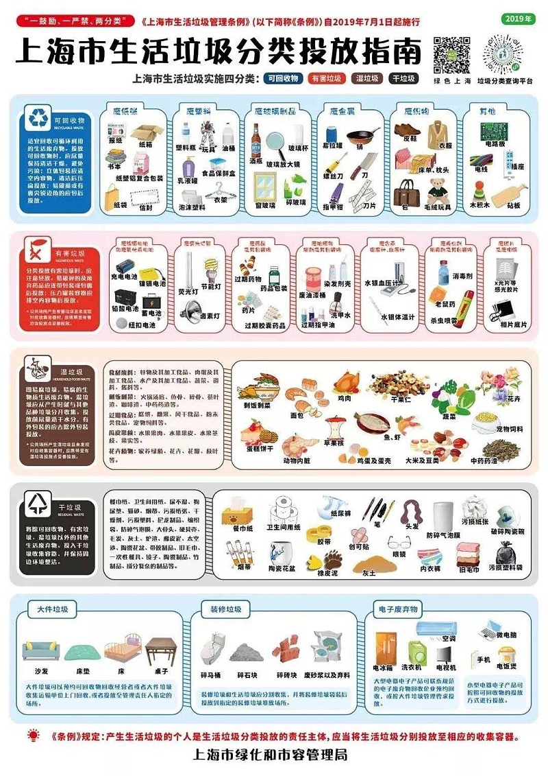 上海市生活垃圾管理條例，垃圾桶的熱銷對改性塑料市場帶來機遇