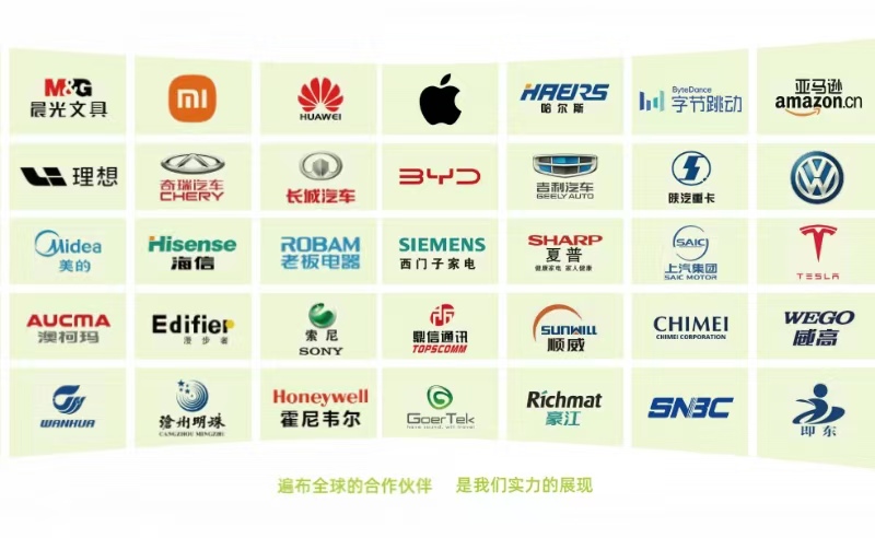 Qingdao Zhongxin Huamei Plastics Co., Ltd.cooperating customers