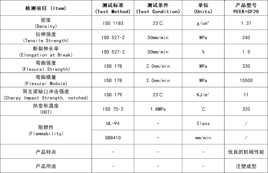 碳纖增強(qiáng)PEEK性能