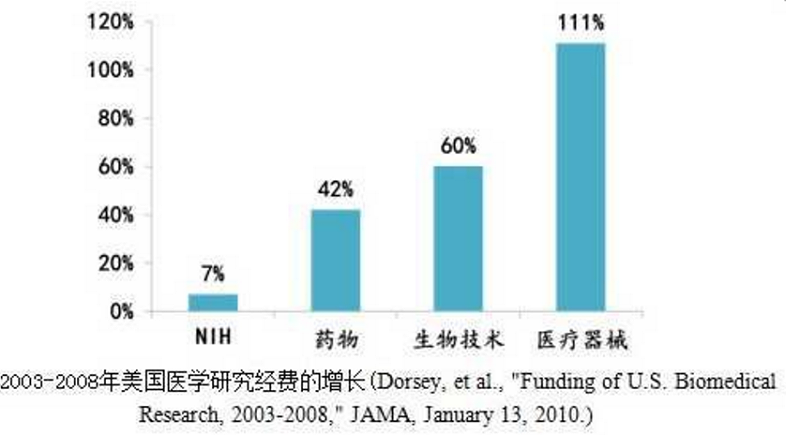醫(yī)療器械增長(zhǎng)給改性塑料帶來機(jī)會(huì)