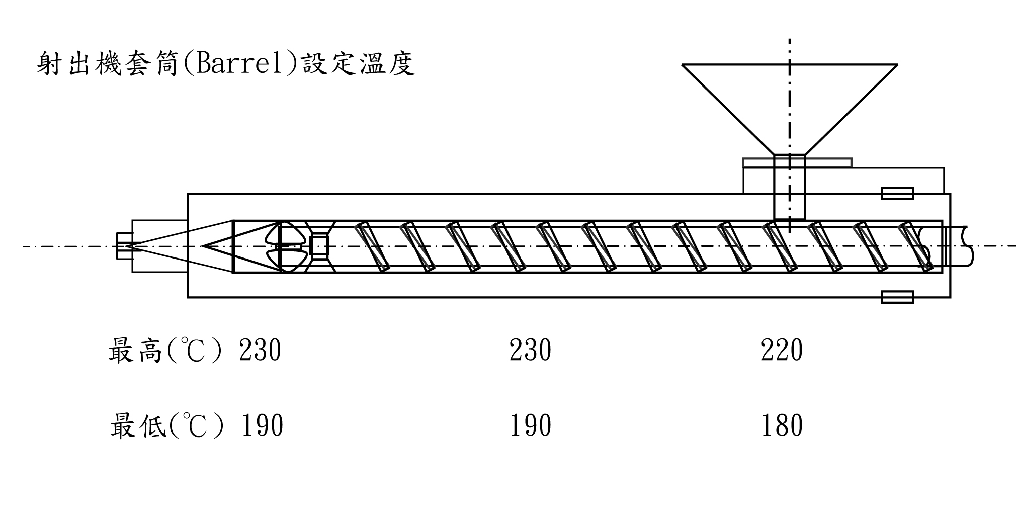 奇美一般級(jí)ABS塑料D-190的用途及加工建議條件