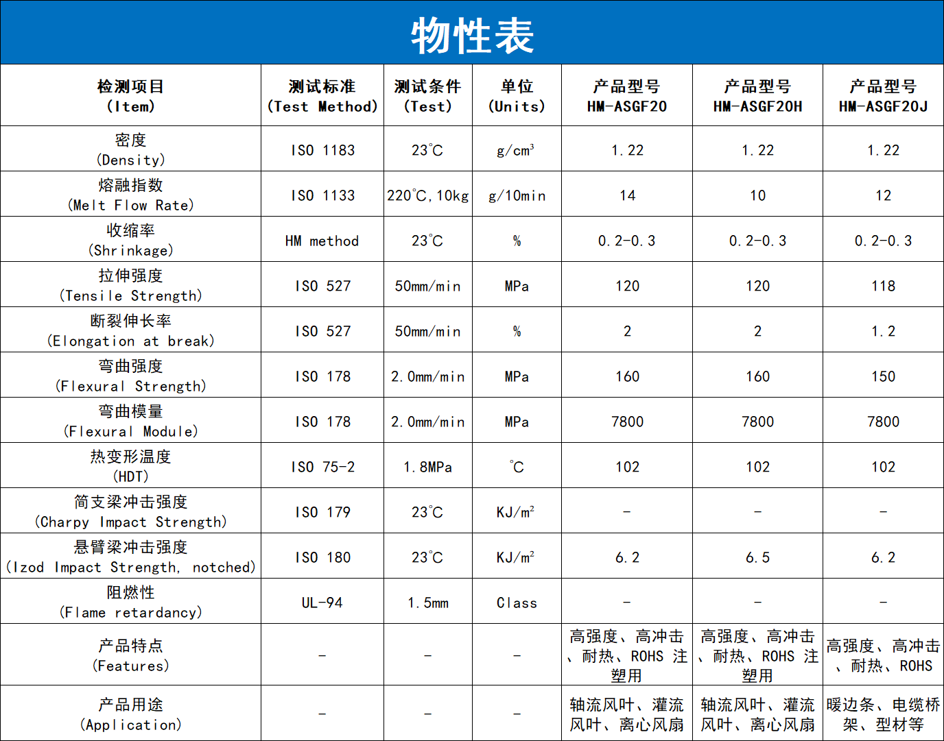 玻纖增強AS詳情_04