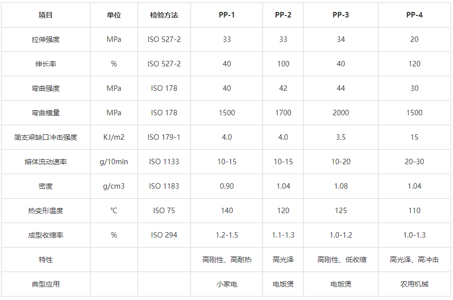 中新華美改性塑料：高光PP材料助力凈水器外殼的卓越設(shè)計